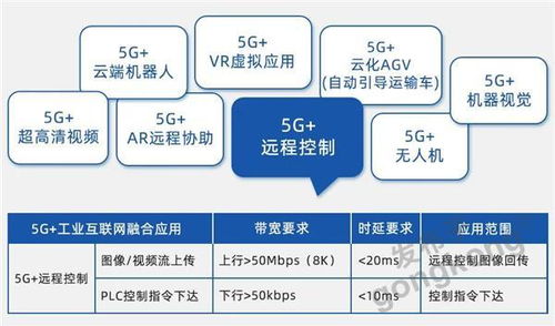 新基建浪潮下的工业互联网 免费MICO平台如何赋能企业物联网技术服务