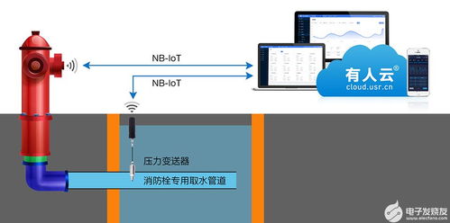 物联网技术为消防栓装上“智慧大脑”