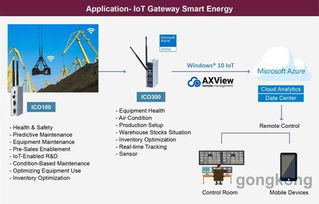 艾讯科技ICO100-839 赋能智慧工厂与智慧能源的工业物联网闸道器