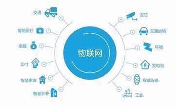 物联网技术服务 驱动万物互联时代应用落地的核心引擎