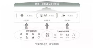 泛在电力物联网 技术顶尖、圈子广阔，普遍受益的高端物联网技术服务
