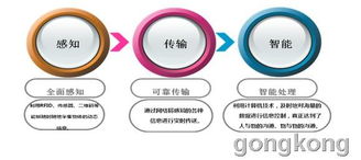 嵌入式密封产品 为物联网发展注入持久动力