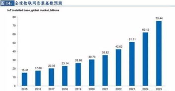 物联网技术服务赋能新零售 行业研究报告