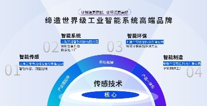 兰浦科技 数智制造与物联网技术融合，引领“未来工厂”新纪元