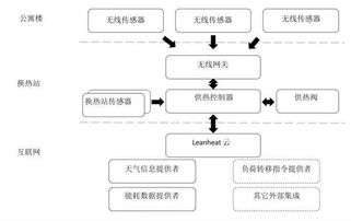人工智能与物联网技术赋能供热精细化管控新格局