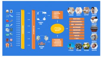 万物互联 IoT时代的数据生活