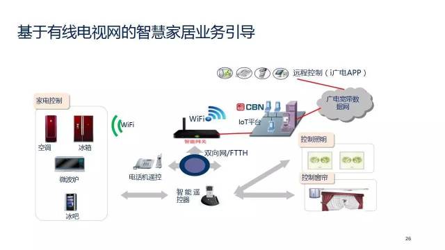 曾庆军详析中国广电物联网规划 物联网成为广电新增长极